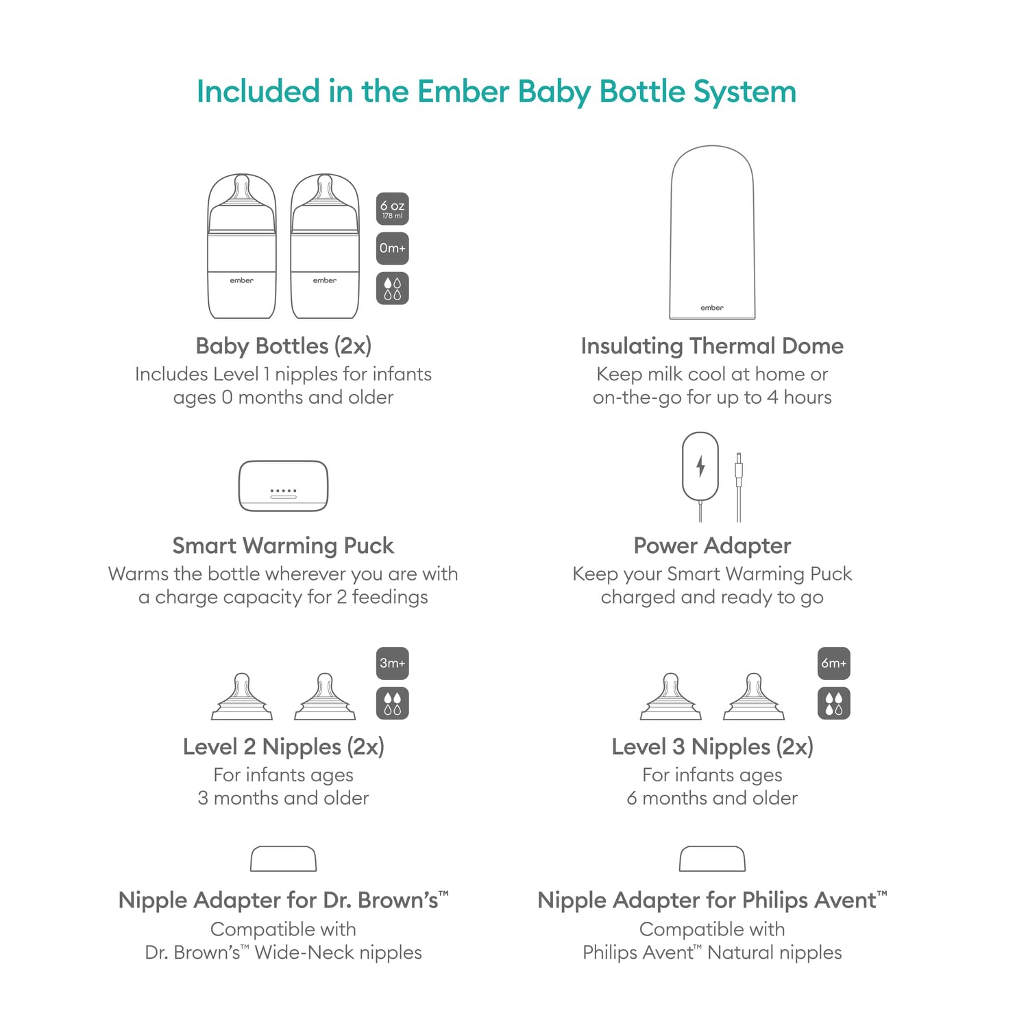 Baby Bottle System Plus