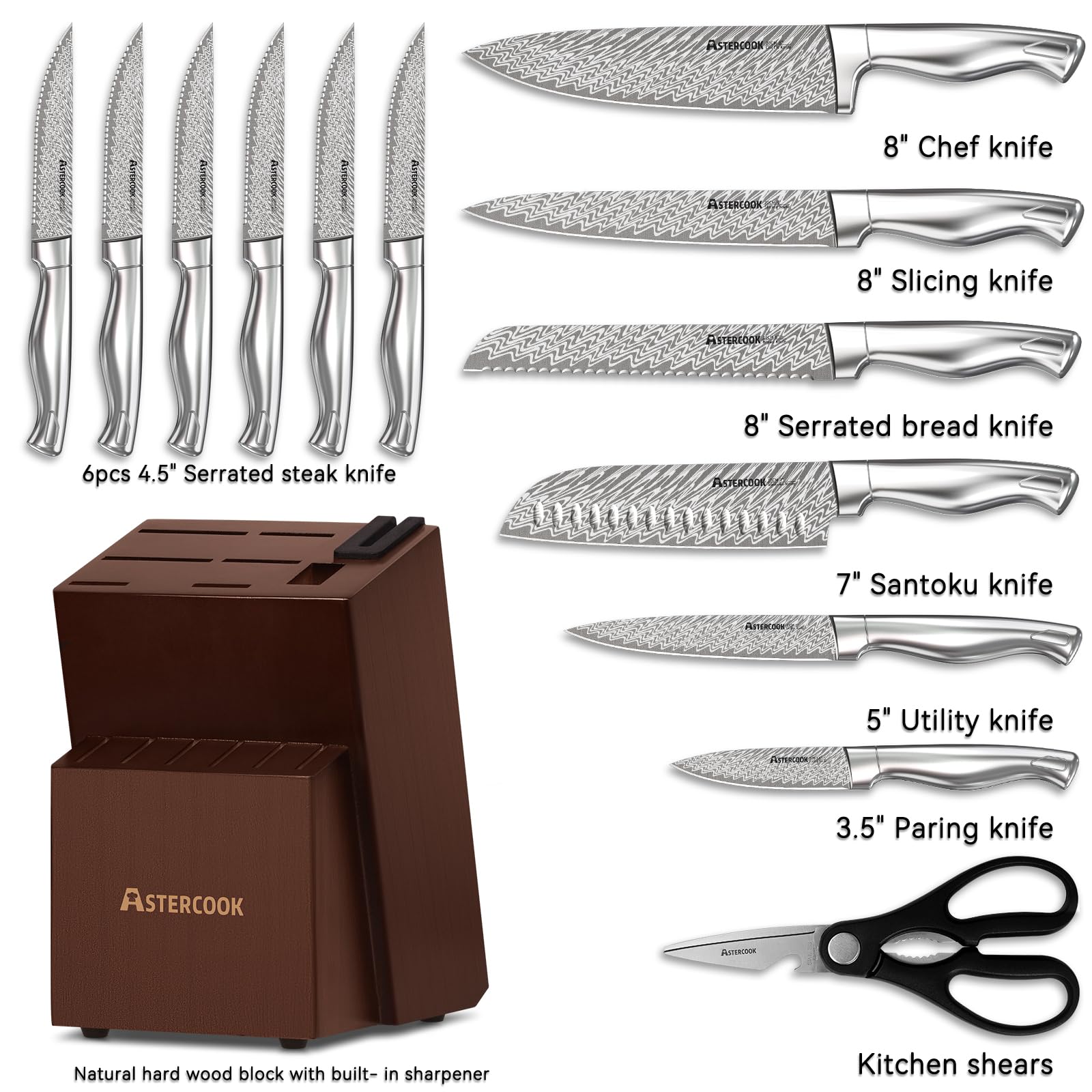 Knife Set, 15-Piece Kitchen Knife Set with Block, Built-in Knife Sharpener