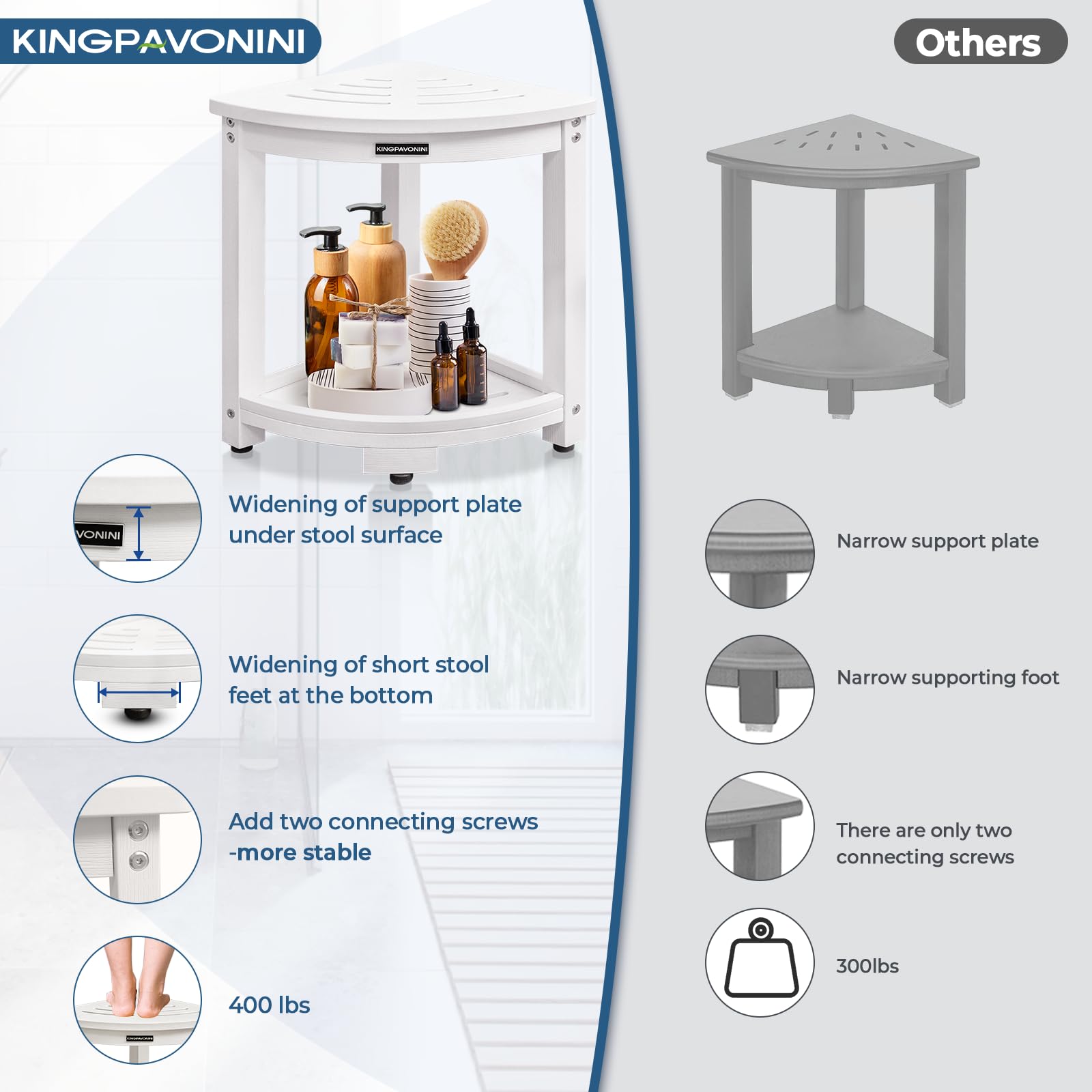 KingPavonini HDPS Shower Bench for Inside Shower Waterproof, Anti-Fading Corner Shower Stool for Shaving Legs, Anti-Fracture Shower Seat with Storage Shelf, Rapid Assembly, Load 400 Pounds