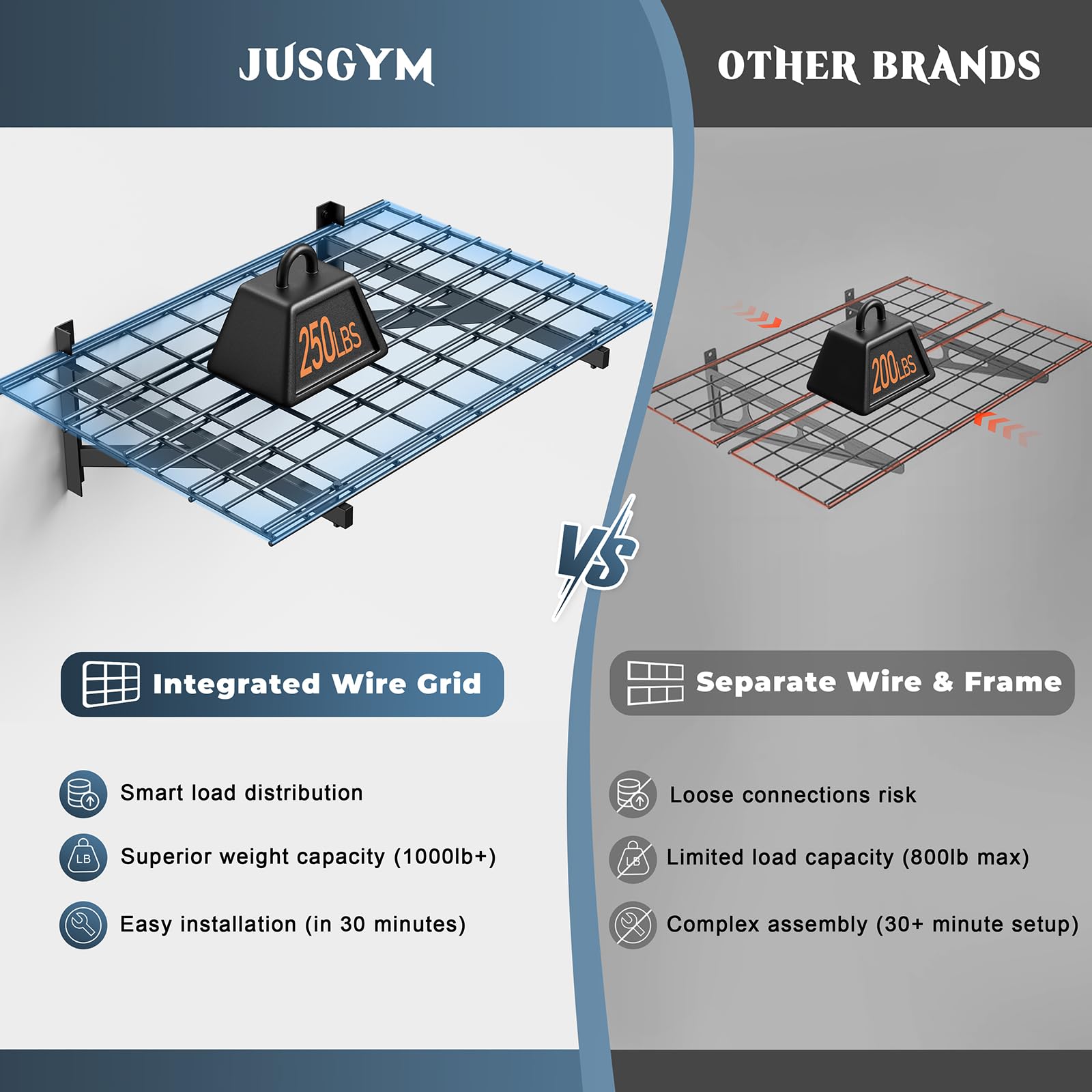 Jusgym 4 Pack Heavy Duty Garage Wall Shelving Set (2x3ft), Wall Mounted Garage Shelves 1000lbs Capacity, 24"x72" Wall Shelf Storage Rack Floating Shelves, Black