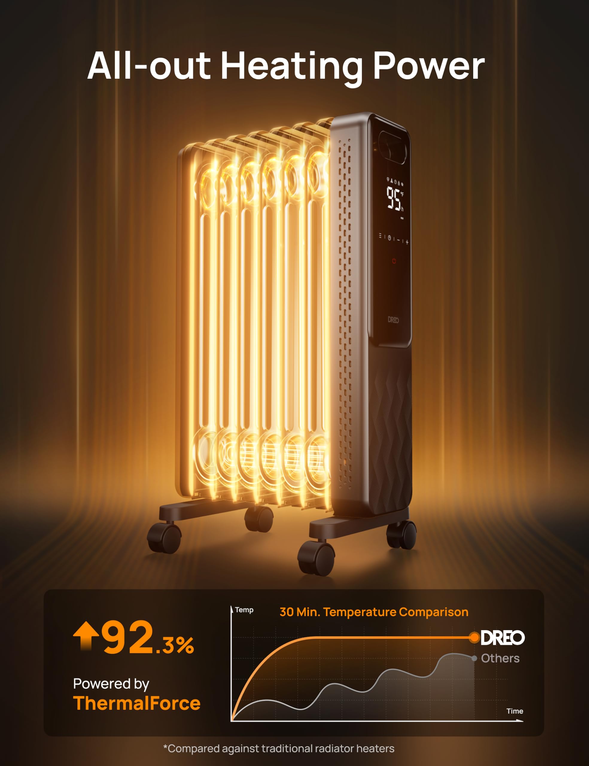 Dreo Oil Filled Radiator, Electric Radiant Heaters for indoor use Large Room with Remote Control, Child Lock, 4 Modes, Overheat & Tip-Over Protection, 24h Timer, Digital Thermostat, Quiet, 1500W