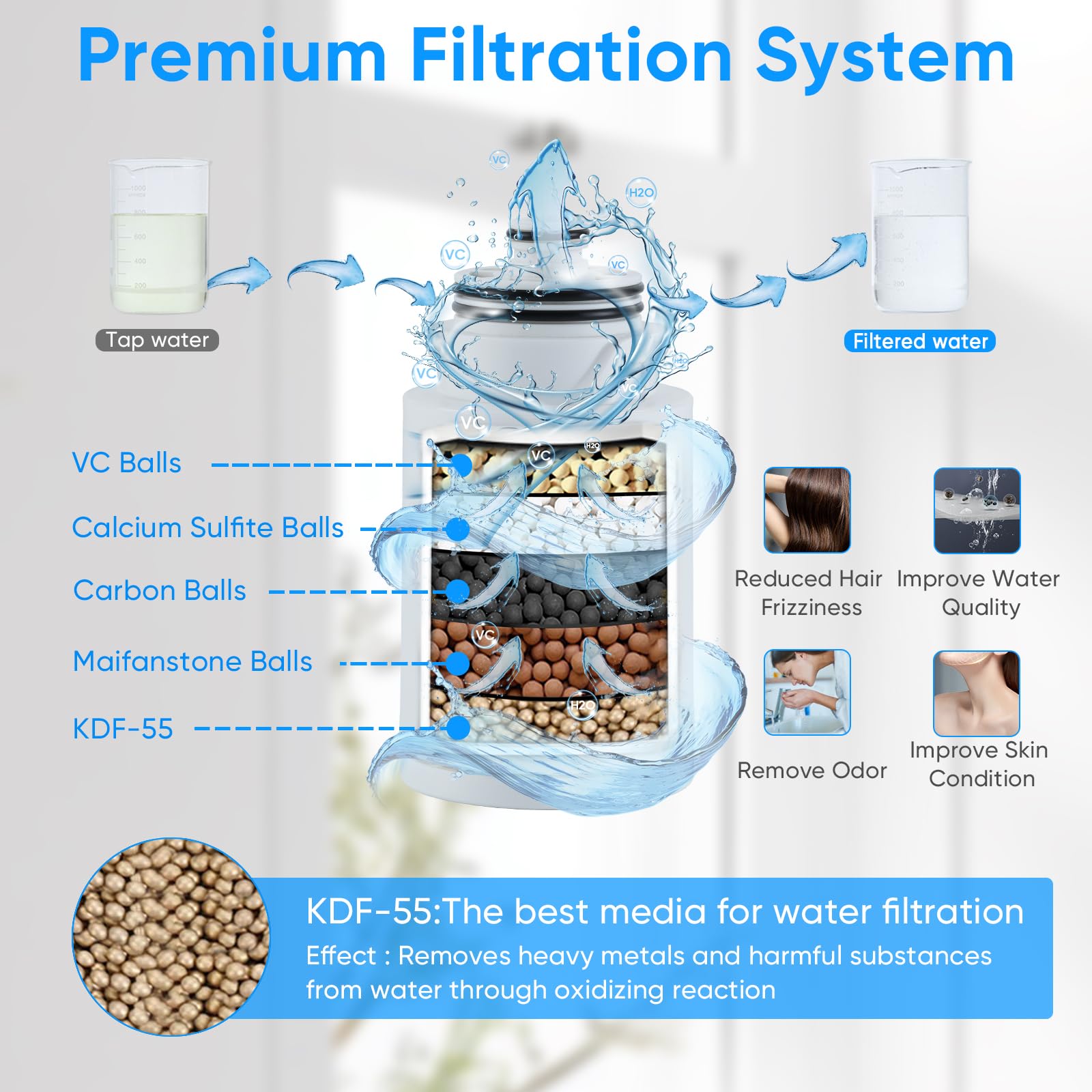 VXV 10 inch Filtered Shower Head,7 Settings High Pressure Dual Shower Heads with Handheld Spray Combo,3-Way Rain Shower Head with Filters,71''Shower Hose,Height Adjustable(Matte Black)