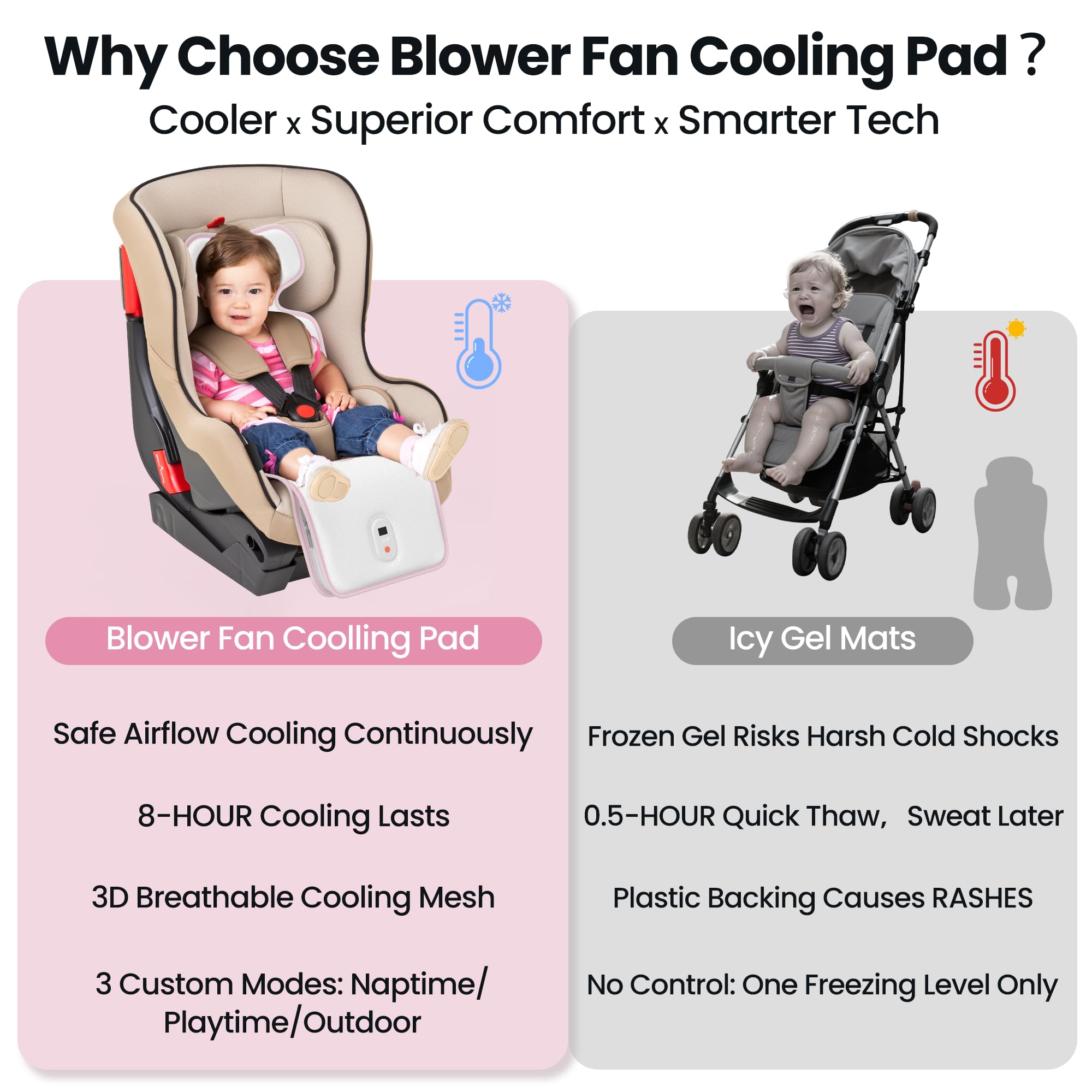Baby Stroller Cooling Pad,Car Seat Cooler with 2 Built-in Blower Fan| 10h maxRuntime & 10000mAh Battery | 3-Speed Adjustable & Breathable 3D Mesh,Baby Carseat Cushion,Baby Essentials in Summer