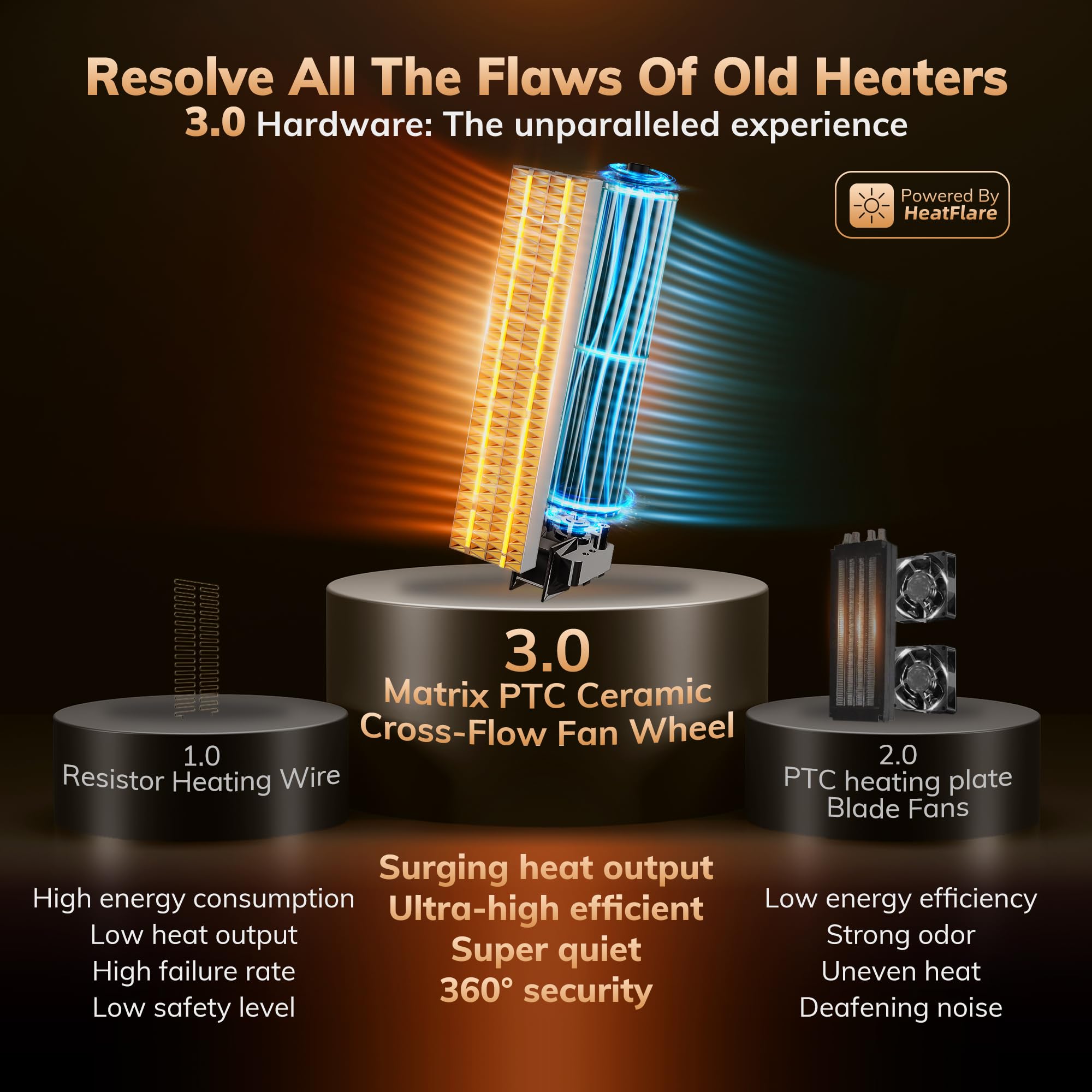 3rd-Gen AEOCKY Space Heater with AI Thermostat, 1500W PTC Electric Heaters for Indoor Use With Remote, 70° Oscillation, Utmost Silence, Safe Portable for Office, Bedroom, Room, Home (White)