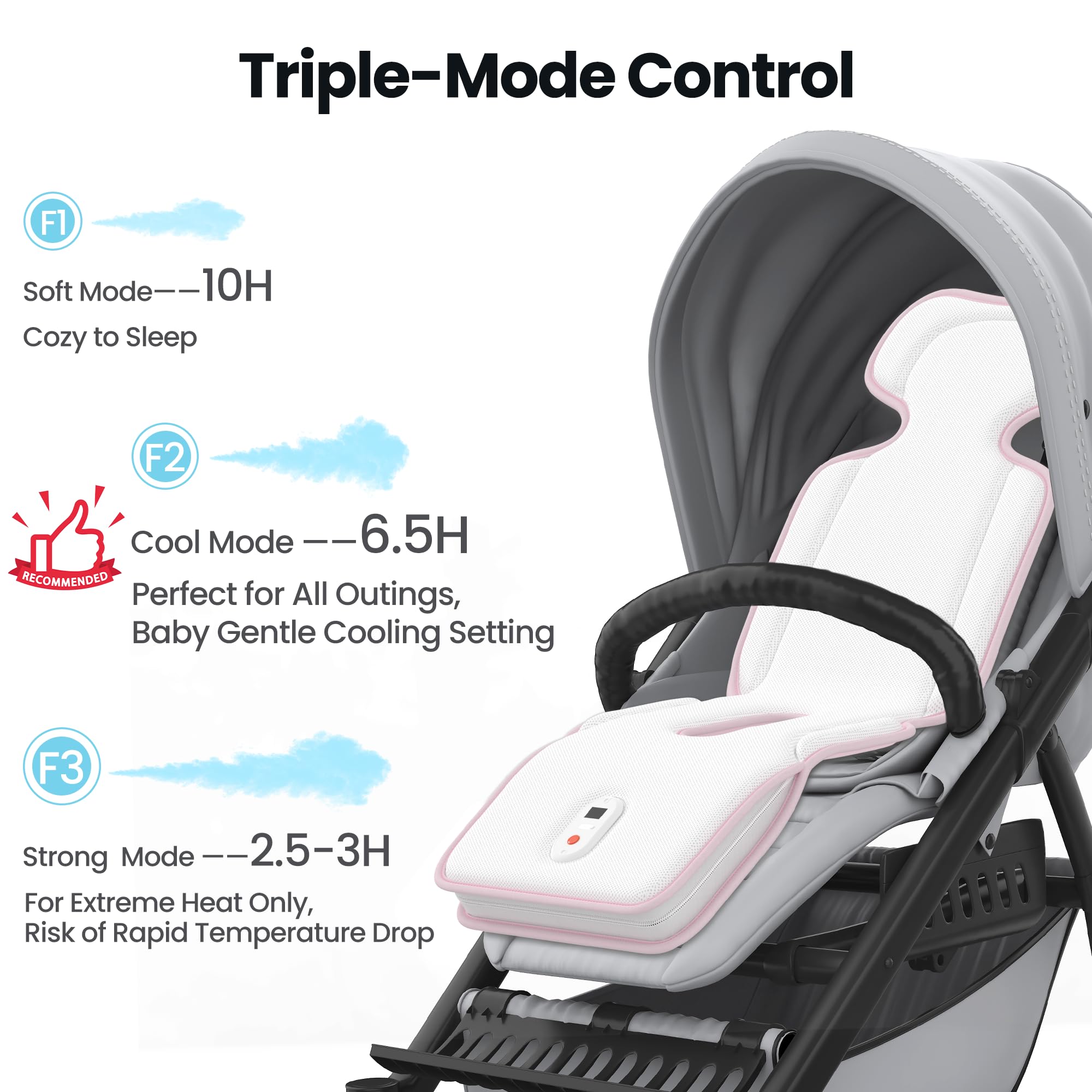 Baby Stroller Cooling Pad,Car Seat Cooler with 2 Built-in Blower Fan| 10h maxRuntime & 10000mAh Battery | 3-Speed Adjustable & Breathable 3D Mesh,Baby Carseat Cushion,Baby Essentials in Summer