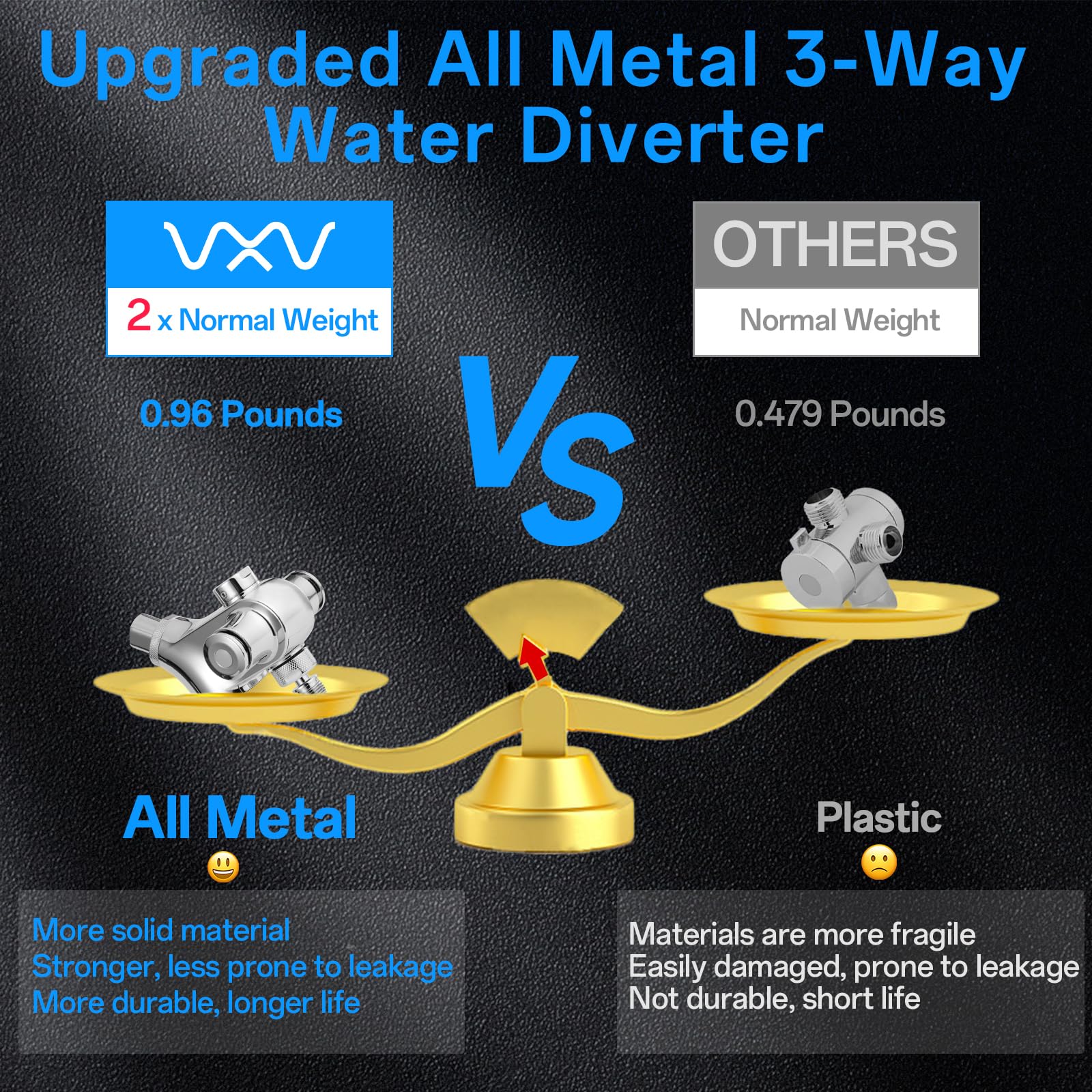 VXV 10 inch Filtered Shower Head,7 Settings High Pressure Dual Shower Heads with Handheld Spray Combo,3-Way Rain Shower Head with Filters,71''Shower Hose,Height Adjustable(Chrome)